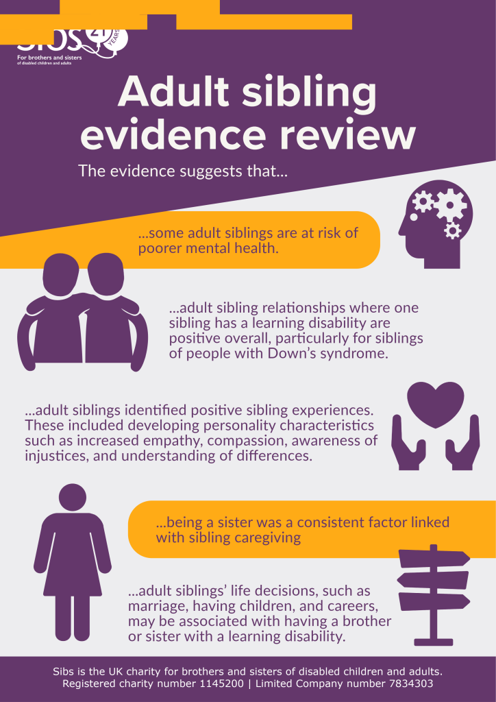 Purple, yellow and white poster with key points from the evidence review. Download the report to read. 