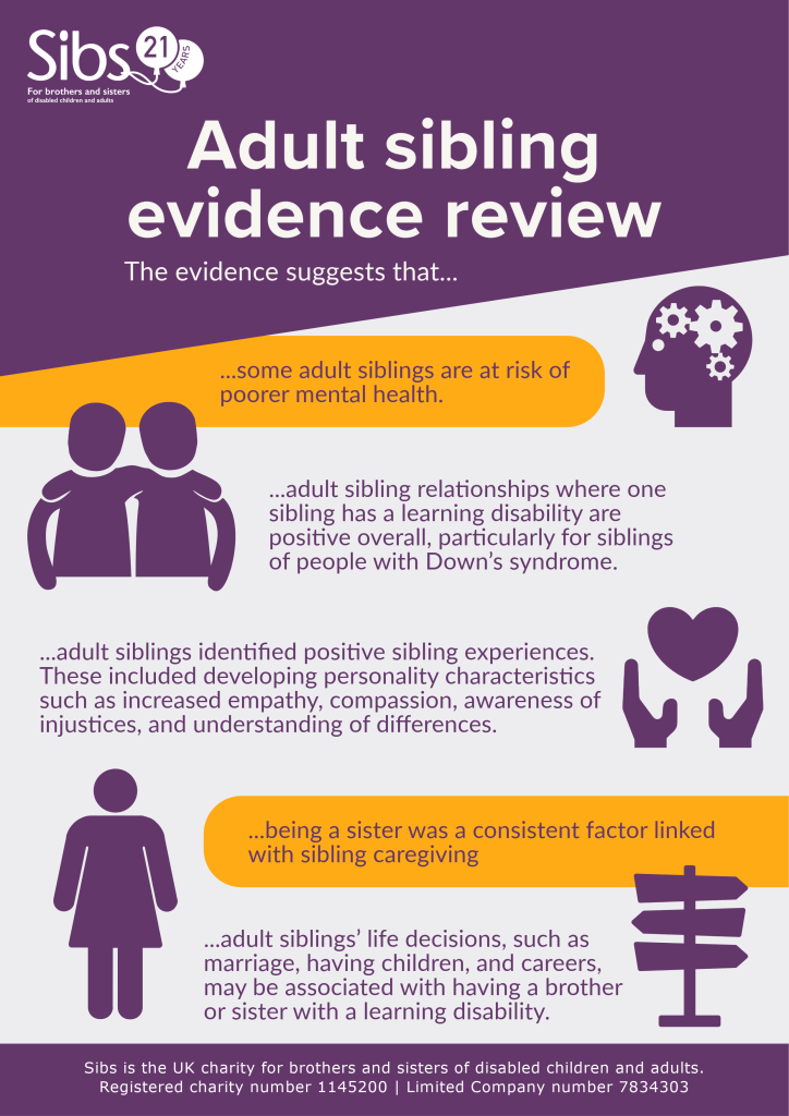 Purple, yellow and white poster with key points from the evidence review. Download the report to read. 